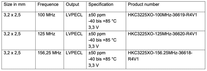 Reliable and cost-efficient: HKC's high-frequency crystal oscillators at Rutronik